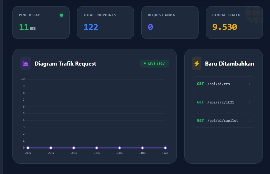 Dashboard monitoring server dengan grafik resource realtime